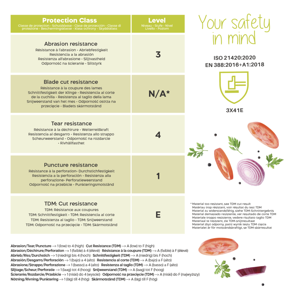 TWINZEE - CUT GLOVES